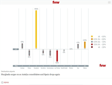 Tablet Screenshot of fvw.com